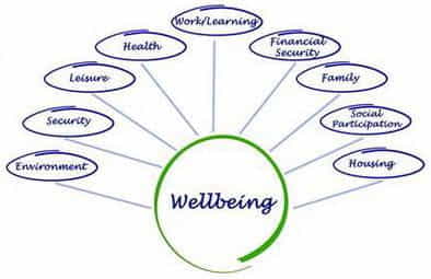 Introduction health and wellbeing