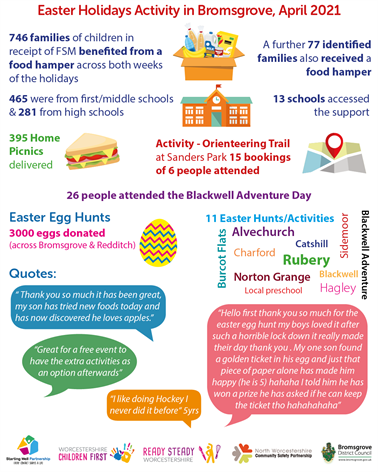 Easter Holidays Infograph _Sports Parenting Apr 21_Brom Social Media