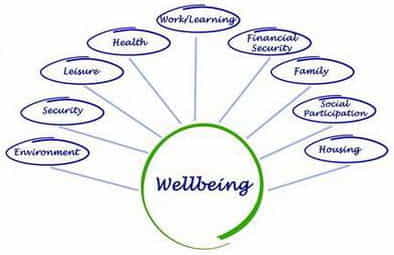 5 Ways to Wellbeing